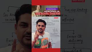 Hemophilia and Its types genetics geneticdisorder neet2025 [upl. by Ialocin]