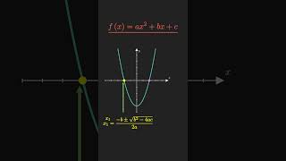Representación Gráfica de Soluciones de las Funciones Cuadráticas [upl. by Giacopo]