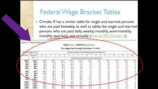 Calculating Federal Income Tax Withholding [upl. by Garceau353]