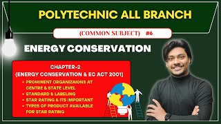 Energy Conservation Even Semester  Energy Conservation amp EC Act 2001 P2 by Amar Sir gtechpoly ​ [upl. by Elkin]