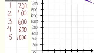 Vad är ett proportionellt samband [upl. by Enieledam]