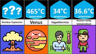 From Coldest to Hottest temperature Comparison [upl. by Nbi206]