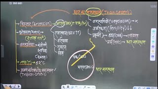 SSC GD Geography by विनय सर द्वीप समूह क्लास 2 [upl. by Trainor]