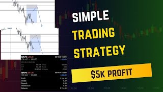 Break amp Retest Trading Strategy  EURJPY amp GBPJPY TRADE BREAKDOWN 5K PROFIT  FOREX [upl. by Anaik]