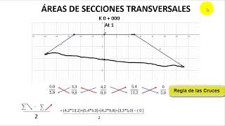 SECCIONES TRANSVERSALES  CÁLCULO DE ÁREAS PARA MOVIMIENTO DE TIERRAS🛣️ [upl. by Navoj]