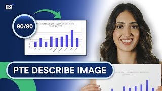 PTE Describe Image 9090  PTE Speaking Tips Tricks and Templates [upl. by Keung]