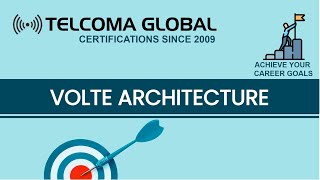 VoLTE architecture Voice over Long Term Evolution by TELCOMA Global [upl. by Ahsahtan]