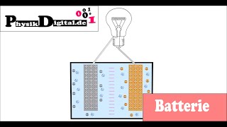 Wie funktioniert eine Batterie Einfach und anschaulich erklärt [upl. by Kcira]