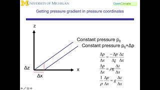 0820 Dynamic Meteorology The Pressure Gradient Force Using Pressure as Vertical Coordinate [upl. by Tiga]