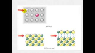 Ionic Bonding  Properties of Ionic Compounds [upl. by Attlee591]