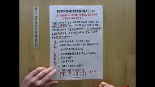 Economische kringloop formules Economiepaginacom [upl. by Enidan]