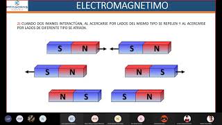 Electromagnetismo  Parte 1  Física  Clase virtual  Academia Pitágoras UNI [upl. by Anerhs]