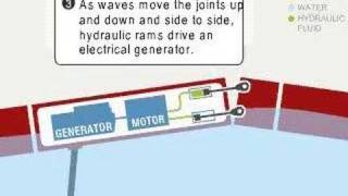 Wave power how it works [upl. by Ynnig]