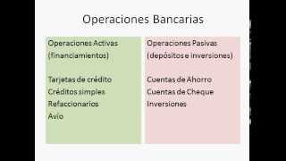 Sistema FinancieroOperaciones Bancarias [upl. by Anival]