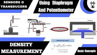 Density Measurement  Using Diaphragm And Potentiometer  Sensors And Transducers [upl. by Oigufer316]