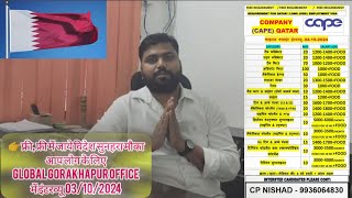 CLIENT INTERVIEW कतर की कुछ मशहूर केप 04102024 Global Gorakhapur Office में Interview [upl. by Schilt]