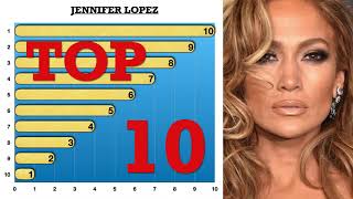 Jennifer Lopez All Movies List 19872023 [upl. by Aztiram315]