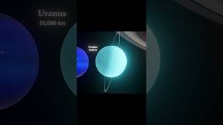 Universe Size Comparison 2023  3D Animation Comparison 3d sizecomparison universe yshorts [upl. by Pavlov25]