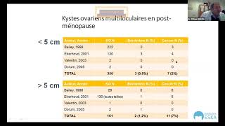 Session  actualité en gynécologie [upl. by Rhianon595]