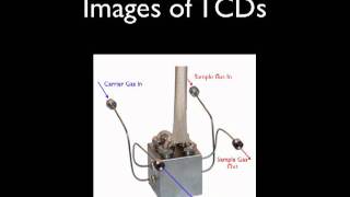 Thermal Conductivity Detector [upl. by Suilenroc]