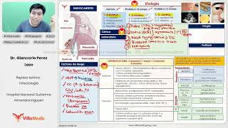 INFECCIONES POR SISTEMAS PARTE 6  ENDOCARDITIS  INFECTOLOGÍA  VILLAMEDIC [upl. by Verina]