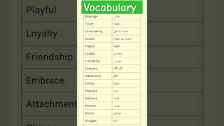 Speak English Fluently Common English Words with Urdu Meaning Related to Loveenglishlearnlove [upl. by Rech]