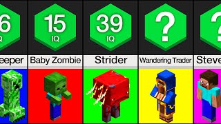 Comparison Minecraft Mobs Ranked By IQ [upl. by Naget]