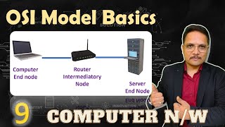 Basics of OSI Model in Computer Network [upl. by Standing]