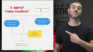 PORTUGAL Tenho VISTO e enfrento problemas com Agendamento na AIMA [upl. by Xylon228]