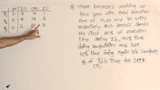 OS  Process Management  SRTF with processes contains CPU and IO time example 2  RBR [upl. by Navad]