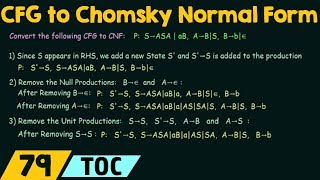 Conversion of CFG to Chomsky Normal Form [upl. by Zerimar]