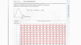 How to read F Distribution Table used in Analysis of Variance ANOVA [upl. by Hunter]