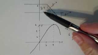 Calculus 2 Sketching an Accurate Antiderivative from the Derivative Graph [upl. by Emelda14]