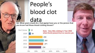 Your blood clot data [upl. by Decato]