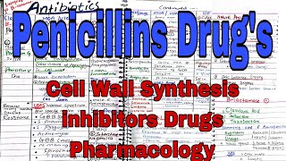 Penicillin Classification  Antibiotic  Pharmacology pharmacology antibiotics [upl. by Brosy932]