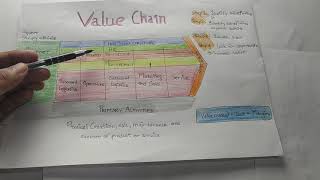 Value chain by Michael porter in Hindi [upl. by Laehcim]