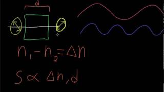 Birefringence and Photoelasticity [upl. by Araz]