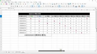 LibreOffice Calc 「万年カレンダーを作ってみる」 [upl. by Tiff927]