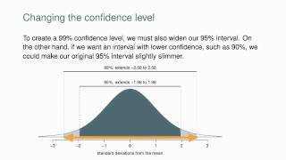 Constructing Confidence Intervals [upl. by Ezeerb]