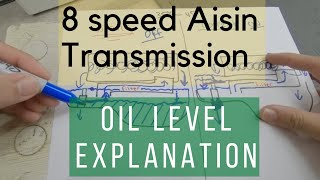 Audi Q7 VW Touareg Transmission Fluid Change Kit Product Overview 8Speed 08C Aisin TR80 TR82 [upl. by Ained]