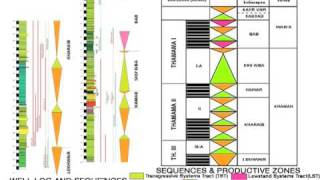 Stratigraphy 1 [upl. by Orelia]