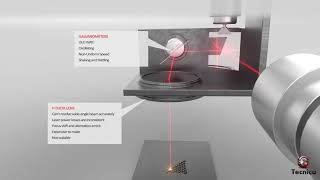 Issues with traditionalGalvanometer based 3D SLSSLM printers [upl. by Rollin]