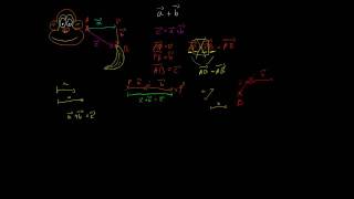 1021 Vektorok összegzése különbsége és a skalár fogalma 1 rész [upl. by Newhall]