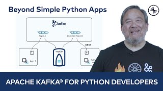 Beyond Simple Python Apps  Apache Kafka® for Python Developers [upl. by Aceissej578]