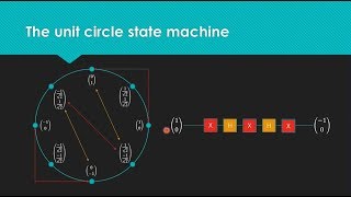 Quantum Computing for Computer Scientists [upl. by Rosette721]