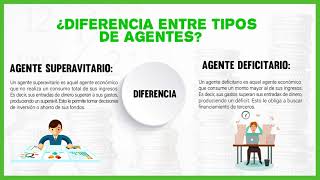 DIFERENCIAS DE LA INTERMEDIACIÓN FINANCIERA DIRECTA E INDIRECTA [upl. by Clayborne]