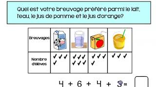 Diagrammes à pictogrammes [upl. by Aleta]