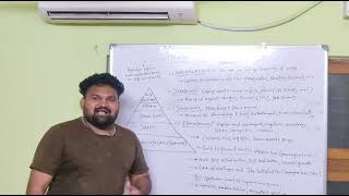 Maslows hierarchy theory in IMST  mechanical tech telugu [upl. by Jorge475]