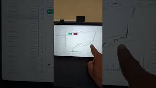 ll Piind Intraday Chart Pattern ll Stocks five Minutes Chart ll Support And Resistance ll [upl. by Ailene]