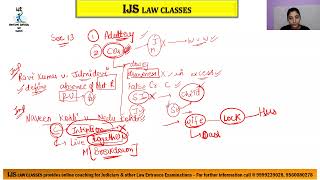 L  6 Sec 13  23 of HMA  1955 GROUNDS OF DIVORCE MUTUAL DIVORCE ETC [upl. by Gulick]